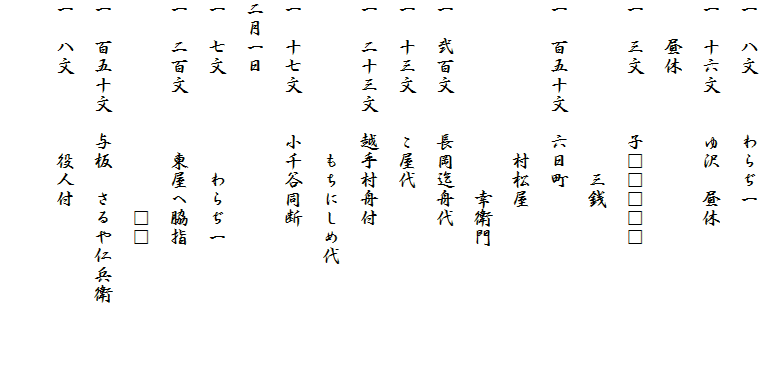 一　八文　　　わらぢ一
一　十六文　　ゆ沢　昼休　　　　　　　　　　昼休
一　三文　　　子□□□□□
　　　　　　　　　三銭
一　百五十文　六日町
　　　　　　　　村松屋
　　　　　　　　　　幸衛門
一　弐百文　　長岡迄舟代
一　十三文　　こ屋代
一　二十三文　越手村舟付
　　　　　　　　もちにしめ代
一　十七文　　小千谷同断
二月一日
一　七文　　　　　わらぢ一
一　二百文　　　東屋へ脇指
　　　　　　　　　　　□□
一　百五十文　与板　さるや仁兵衛
一　八文　　　　役人付　
　　　　　　