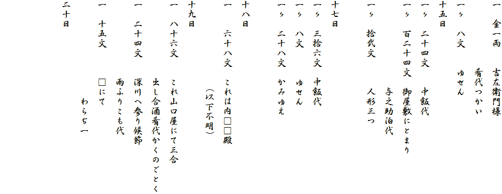 一　金一両　　吉左衛門様
　　　　　　　肴代つかい
一〃　八文　　ゆせん
十五日
一〃　二十四文　　中飯代
一〃　百二十四文　御屋敷にとまり
　　　　　　　　　与之助泊代
一〃　拾弐文　　　人形三つ

十七日
一〃　三拾六文　中飯代
一〃　八文　　　ゆせん
一〃　二十八文　かみゆえ

十八日
一　　六十八文　これは内□□殿
　　　　　　　　　(以下不明)
十九日　　　　　　
一　八十六文　　これ山口屋にて三合
　　　　　　　　出し合酒肴代かくのごとく
一　二十四文　　深川へ参り候節　　
　　　　　　　　雨ふりこも代
一　十五文　　　□にて
　　　　　　　　　　わらぢ一
二十日　　
　　　　　　　　　

　　