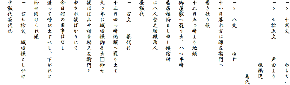 一〃　十弐文　　　　　わらぢ一
一〃　七拾五文　　　戸田より
　　　　　　　　　　　板橋迄
　　　　　　　　　　　　　馬代
一〃　八文　　　　ゆや
十一日暮れ方に源左衛門へ
着き仕り候
十二日五つ時より地頭
御屋敷へ罷り出、八つ半時
着届相済まし申し候宿付
に八人金之助殿両人
昼飯代
一　百文　　薬代共
十三日四っ時地頭へ罷り出で
九つ半に城田様御差出□仰せ
候はば山中村多助三左衛門と
申され候ばかりにて
今日何の用事はなし
追って呼び出すべし、下がれと
仰せ附けられ候
一　百七拾文　城田様こしかけ
中飯代茶代共