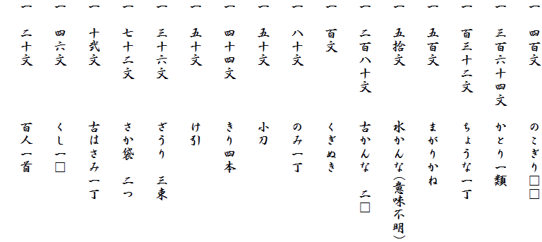 一 四百文 のこぎり□□
一 三百六十四文 かとり一類
一 百三十二文 ちょうな一丁
一 五百文 まがりかね
一 五拾文 水かんな(意味不明)
一 二百八十文 古かんな 二□
一 百文 くぎぬき
一 八十文 のみ一丁
一 五十文 小刀
一 四十四文 きり四本
一 五十文 け引
一 三十六文 ざうり 三束
一 七十二文 さか袋 二つ
一 十弐文 古はさみ一丁
一 四六文 くし一□
一 二十文 百人一首