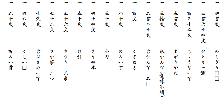 一　四百文　　　　のこぎり□□
一　三百六十四文　かとり一類
一　百三十二文　　ちょうな一丁
一　五百文　　　　まがりかね
一　五拾文　　　　水かんな(意味不明)
一　二百八十文　　古かんな　二□
一　百文　　　　　くぎぬき
一　八十文　　　　のみ一丁
一　五十文　　　　小刀
一　四十四文　　　きり四本
一　五十文　　　　け引
一　三十六文　　　ざうり　三束
一　七十二文　　　さか袋　二つ
一　十弐文　　　　古はさみ一丁
一　四六文　　　　くし一□
一　二十文　　　　百人一首　