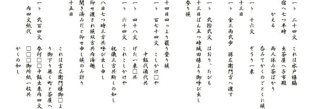 

一〃　二十四文　これは水戸様脇
宿へ七つ半時　　出茶屋へ与市殿
　　かえる　　　両人休み茶ばかり
　　　　　　　　呑みてかくのごとくに候
一〃　十六文　　ぞうり一束
十三日
一〃　金三両弐歩　孫左衛門方へ渡す

一〃　弐拾弐文　はおり、たびも
十三日ばん五つ時城田様より御呼び出し
参り候

十四日四っより罷り登り候
一〃　百七十四文　こしかけ□や
　　　　　　　　　中飯代酒代共
一〃　四十八文　げた一束□共
一〃　六十四文　これこしかけや
　　　　　　　　祝儀三方共斯くの如し
八日七つ時三方共呼び出し申し
仰せ渡され候双方共内済趣
聞き済みだと仰せ申し候のみ計り
十五日　
　　　　　　　　これは吉左衛門様御□よ
　　　　　　　　り御下り無く町と茶屋へ
一〃　弐百四文　参何□□中飯出来内四文
　内四文紙代　　□□□御所紙一枚共
　　　　　　　　かくの如し　
