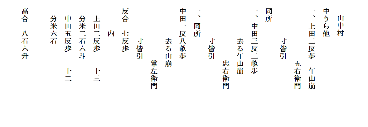 

　　山中村
　中うら他
　一、上田二反歩　午山崩
　　　　　　　　五右衛門
　　　　　寸皆引
　同所
　一、中田三反二畝歩
　　　　　去る午山崩
　　　　　　　　忠右衛門　　　　　
　　　　　寸皆引
　一、同所
　中田一反八畝歩　
　　　　　去る山崩
　　　　　　　　常左衛門
　　　　　寸皆引
　反合　七反歩
　　　　内
　　上田二反歩　　十三
　　分米二石六斗
　　中田五反歩　　十二　
　　分米六石

　高合　八石六升
　　