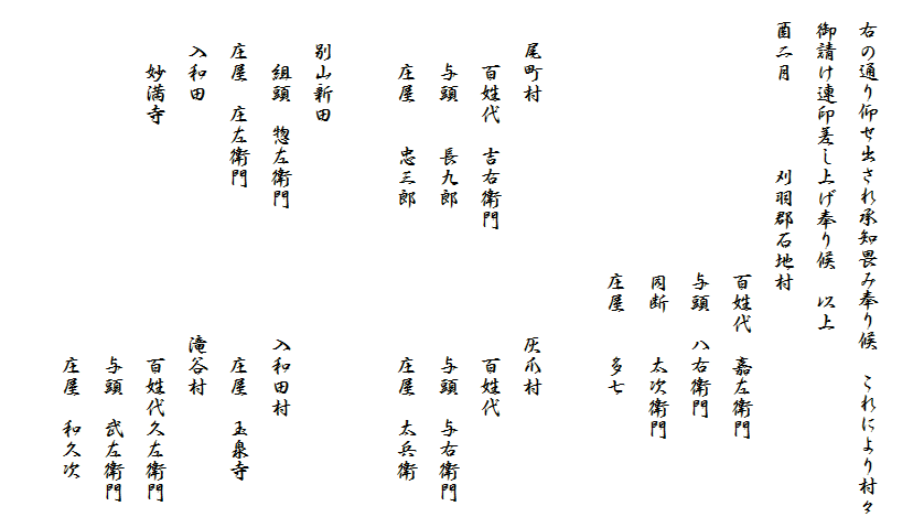 
　右の通り仰せ出され承知畏み奉り候　これにより村々
　御請け連印差し上げ奉り候　以上
　酉二月　　　　刈羽郡石地村
　　　　　　　　　　　　　百姓代　嘉左衛門
　　　　　　　　　　　　　与頭　八右衛門
　　　　　　　　　　　　　同断　　太次衛門
　　　　　　　　　　　　　庄屋　　多七

　　尾町村　　　　　　　　　　　灰爪村
　　　百姓代　吉右衛門　　　　　　百姓代
　　　与頭　　長九郎　　　　　　　与頭　与右衛門
　　　庄屋　　忠三郎　　　　　　　庄屋　太兵衛

　　別山新田
　　　組頭　惣左衛門　　　　　　入和田村
　　庄屋　庄左衛門　　　　　　　　庄屋　玉泉寺
　　入和田　　　　　　　　　　　滝谷村
　　　妙満寺　　　　　　　　　　　百姓代久左衛門
　　　　　　　　　　　　　　　　　与頭　武左衛門
　　　　　　　　　　　　　　　　　庄屋　和久次　
