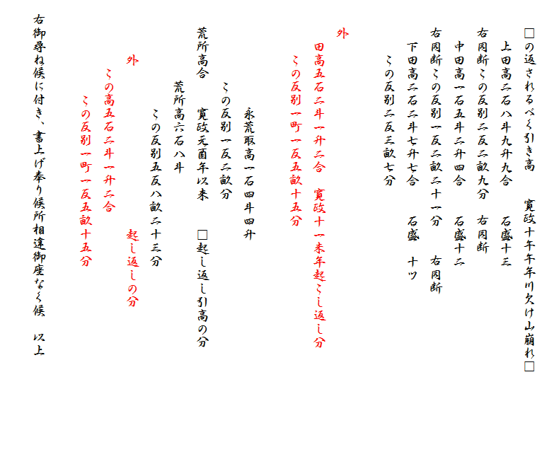 　　□の返されるべく引き高　　寛政十午午年川欠け山崩れ□
　　　上田高二石八斗九升九合　　石盛十三
　　右同断この反別二反二畝九分　右同断　
　　　中田高一石五斗二升四合　　石盛十二
　　右同断この反別一反二畝二十一分　　右同断
　　　下田高二石二斗七升七合　　石盛　十ツ
　　　　この反別二反三畝七分

　　外
　　　田高五石二斗一升二合　寛政十一未年起こし返し分
　　　　この反別一町一反五畝十五分
　　　　
　　　　　　　　永荒取高一石四斗四升
　　　　　　この反別一反二畝分
　　荒所高合　　寛政元酉年以来　　□起し返し引高の分
　　　　　　荒所高六石八斗
　　　　　　　　この反別五反八畝二十三分
　　　　外　　　　　　　　　　　　起し返しの分
　　　　　この高五石二斗一升二合
　　　　　　　この反別一町一反五畝十五分

　右御尋ね候に付き、書上げ奉り候所相違御座なく候　以上　　　　　　　
　　　　　