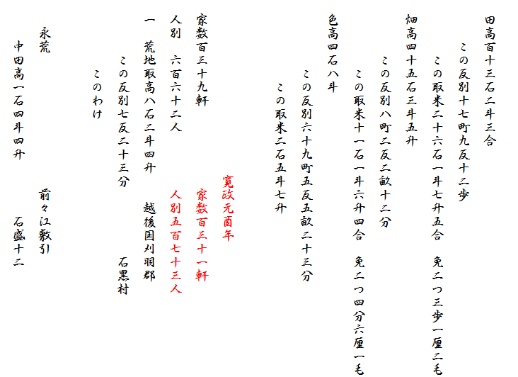 
　田高百十三石二斗三合
　　　この反別十七町九反十二歩
　　　　この取米二十六石一斗七升五合　免二つ三歩一厘二毛
　畑高四十五石三斗五升
　　　　この反別八町二反二畝十二分
　　　　　この取米十一石一斗六升四合　免二つ四分六厘一毛
　色高四石八斗
　　　　　この反別六十九町五反五畝二十三分
　　　　　　この取米二石五斗七升
　
　　　　　　　　　　　　　寛政元酉年
　家数百三十九軒　　　　　　家数百三十一軒
　人別　六百六十二人　　　　人別五百七十三人
　一　荒地取高八石二斗四升　　越後国刈羽郡
　　　　この反別七反二十三分　　　　　石黒村
　　　　　このわけ

　　永荒　　　　　　　　　　前々江敷引
　　　中田高一石四斗四升　　　　石盛十二