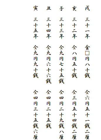 
　戌　三十一年　金□円八十銭　　仝六円五十一銭二厘
　亥　三十二年　仝八円五十銭　　仝三円五十四銭二厘
　子　三十三年　仝九円七十五銭　仝四円二十九銭八厘
　丑　三十四年　仝九円六十六銭　仝四円二十五銭
　寅　三十五年　仝九円九十銭　　仝四円三十五銭六厘
　　　
