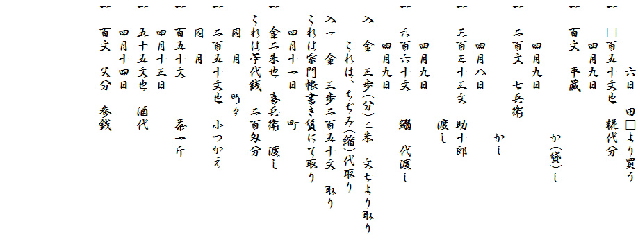 　　　　　六日　田□より買う
一　□百五十文也　糀代分
　　　四月九日
一　百文　平蔵
　　　　　　　　　　か(貸)し　
　　　四月九日
一　二百文　七兵衛
　　　　　　　　　　かし
　　　四月八日
一　三百三十三文　助十郎　
　　　　　　　　　渡し
　　　四月九日
一　六百六十文　　鰯　代渡し
　　　四月九日
　入　金　三歩(分)ニ朱　文七より取り
　　　これは、ちぢみ(縮)代取り
　入一　金　三歩二百五十文　取り
　これは宗門帳書き賃にて取り
　　四月十一日　　町
一　金二朱也　喜兵衛　渡し
　これは苧代銭　二百匁分
　　同　月　　町々
一　二百五十文也　小つかえ
　　同　月
一　百五十文　　　茶一斤
　　四月十三日
一　五十五文也　酒代
　　四月十四日
一　百文　父分　参銭




