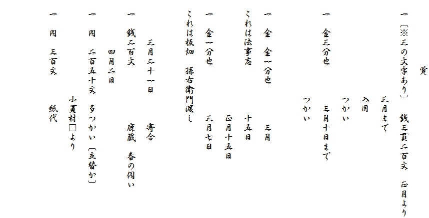 　　　　　　　覚
　一〔※三の文字あり〕　銭三貫二百文　正月より
　　　　　　　　　　三月まで
　　　　　　　　　　入用
　　　　　　　　　　つかい
　一　金三分也　　　　三月十日まで
　　　　　　　　　　つかい

　一　金　金一分也　　　　三月
　これは法事志　　　　　十五日
　　　　　　　　　　　　正月十五日
　一　金一分也　　　　　三月七日
　これは板畑　孫右衛門渡し

　　　　三月二十一日　　　寄合
　一　銭二百文　　　　　　鹿蔵　春の伺い
　　　　　四月二日
　一　同　二百五十文　多つかい〔立替か〕
　　　　　　　　　　小貫村□より
　一　同　三百文　　　紙代

　