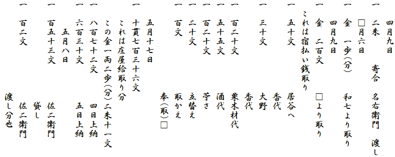 　　四月九日
一　二朱　　　寄合　名右衛門　渡し
　　□月六日
一　金　一歩(分)　　和七より取り
　　四月九日
一　金　二百文　　　□より取り
　これは宿払い銭取り
一　五十文　　　　　居谷へ
　　　　　　　　　　香代
一　三十文　　　　　大野
　　　　　　　　　　香代
一　百二十文　　　　栗木材代
一　五十五文　　　　酒代
一　百二十文　　　　苧さ
一　二十文　　　　　立替え
一　百文　　　　　　取かえ
　　　　　　　　　　奉(取)□
　　五月十七日
一　十貫七百三十六文
　　これは庄屋給取り分
　　この金一両二歩(分)二朱十一文
一　八百七十二文　　　四日上納
一　六百三十文　　　　五日上納
　　　五月八日
一　百五十三文　　　　佐二衛門
　　　　　　　　　　　貸し
一　百二文　　　　　　佐二衛門
　　　　　　　　　　渡し分也