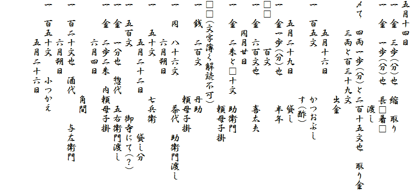 五月十四日
一　金　三歩(分)也　縮　取り
一　金　一歩(分)也　長□着□　
　　　　　　　　　　　渡し
〆て　四両一歩(分)と二百十五文也　取り金
　　　三両と百三十九文
　　　　　　　　　　出金
　　　五月十六日
一　百五文　　　　　かつおぶし
　　　　　　　　　　す(酢)　
　　五月二十九日　　　貸し
一　金一歩(分)也　　　半年
□□　　　百文
一　金　六百文也　　　喜太夫
　　　同月廿日
一　金　二朱と□十文　助衛門
　　　　　　　　　　　頼母子掛
□□(文字薄く解読不可)
一　銭　二百文　　　丹助
　　　　　　　　　　頼母子掛
一　同　八十六文　　　茶代　助衛門渡し
　　　　六月朔日
一　　五十文　　　　七兵衛
　　　　五月二十二日　　　　貸し分
一　五百文　　　　　　　御寺にて(？)
一　金　一分也　惣代　五右衛門渡し
一　金　二歩二朱　内頼母子掛
　　　　六月四日
　　　　　　　　　　角間
一　百二十文也　酒代　　　与左衛門
　　　　六月朔日
一　百五十文　　小つかえ
　　　　五月二十六日
　

　　