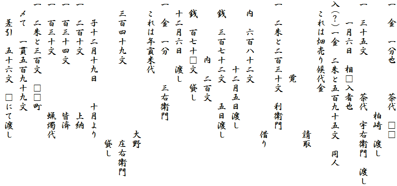 一　金　一分也　　　茶代　□□
　　　　　　　　　　　　柏崎　渡し
一　三十五文　　　　茶代　宇右衛門　渡し
　　一月六日　相□入者也
入(？)一金　二朱と五百九十五文　同人
　これは畑売り候代金
　　　　　　　　　　　　　　請取
　　　　　　　　覚
一　二朱と二百三十文　利衛門
　　　　　　　　　　　　　　借り
　内　六百八十二文
　　　　　　　十二月五日渡し
　銭　三百七十二文　　五日渡し
　　　　　　内　二百文
　銭　百七十□文　貸し
　十二月六日　渡し
一　金　一分　　　三右衛門
　これは年貢米代
　　　　　　　　　　　　　　大野
　三百四十九文　　　　　　　　庄右衛門
　　　　　　　　　　　　　　　貸し
　　子十二月十九日　　十月より
一　二百十文　　　　　　上納
一　百三十四文　　　　　皆済
一　百三十文　　　　　　蝋燭代
一　二朱と三百文　□□町
　〆て　一貫五百九十九文
　　差引　五十六文　□にて渡し