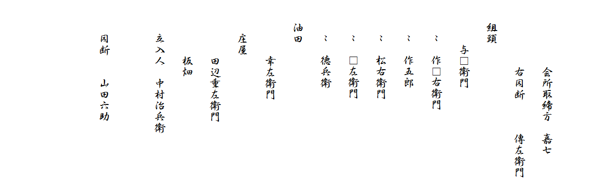 

　　　　　　会所取締方　嘉七
　　　　　　右同断　　　傳左衛門
　　組頭
　　　　与□衛門
　　　〃　作□右衛門
　　　〃　作五郎
　　　〃　松右衛門
　　　〃　□左衛門
　　　〃　徳兵衛
　　油田
　　　　　幸左衛門
　　　庄屋　
　　　　　田辺重左衛門
　　　　　板畑
　　　立入人　中村治兵衛
　　　
　　　同断　　山田六助
　
　　　　　
　　