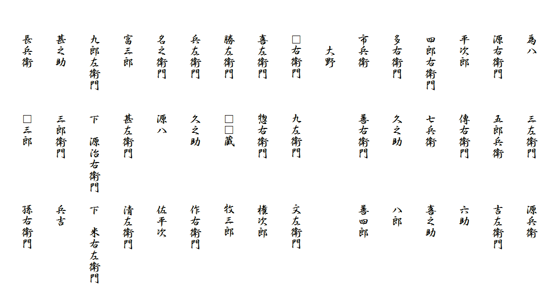 　　　為八　　　　　三左衛門　　　　源兵衛
　　　源右衛門　　　五郎兵衛　　　　吉左衛門　
　　　平次郎　　　　傳右衛門　　　　六助
　　　四郎右衛門　　七兵衛　　　　　喜之助
　　　多右衛門　　　久之助　　　　　八郎
　　　市兵衛　　　　善右衛門　　　　善四郎
　　　　大野
　　　□右衛門　　　九左衛門　　　　文左衛門
　　　喜左衛門　　　惣右衛門　　　　権次郎　
　　　勝左衛門　　　□□蔵　　　　　牧三郎
　　　兵左衛門　　　久之助　　　　　作右衛門
　　　名之衛門　　　源八　　　　　　佐平次
　　　富三郎　　　　甚左衛門　　　　清左衛門
　　　九郎左衛門　　下　源治右衛門　下　米右左衛門
　　　甚之助　　　　三郎衛門　　　　兵吉
　　　長兵衛　　　　□三郎　　　　　孫右衛門