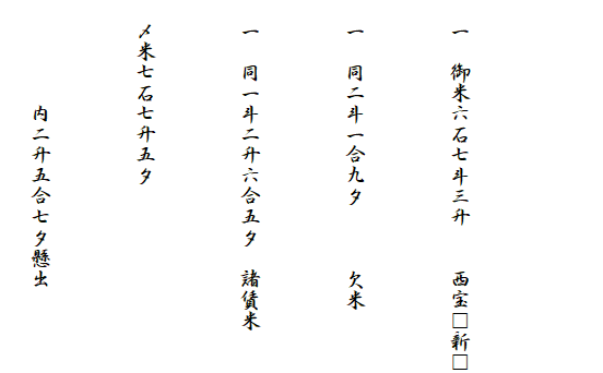 


　一　御米六石七斗三升　　西宝□新□

　一　同二斗一合九夕　　　欠米

　一　同一斗二升六合五夕　諸賃米

　〆米七石七升五夕

　　　　　内二升五合七夕懸出　