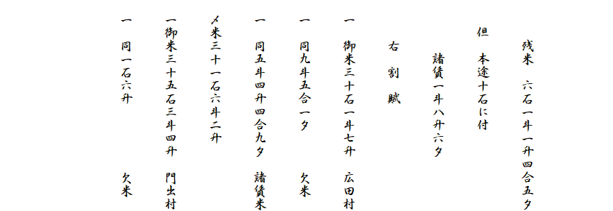 

　　　残米　六石一斗一升四合五夕
　　但　本途十石に付
　　　　諸賃一斗八升六夕
　　　右　割　賦
　一　御米三十石一斗七升　広田村
　一　同九斗五合一夕　　　欠米
　一　同五斗四升四合九夕　諸賃米
　〆米三十一石六斗二升
　一御米三十五石三斗四升　門出村
　一　同一石六升　　　　　欠米

