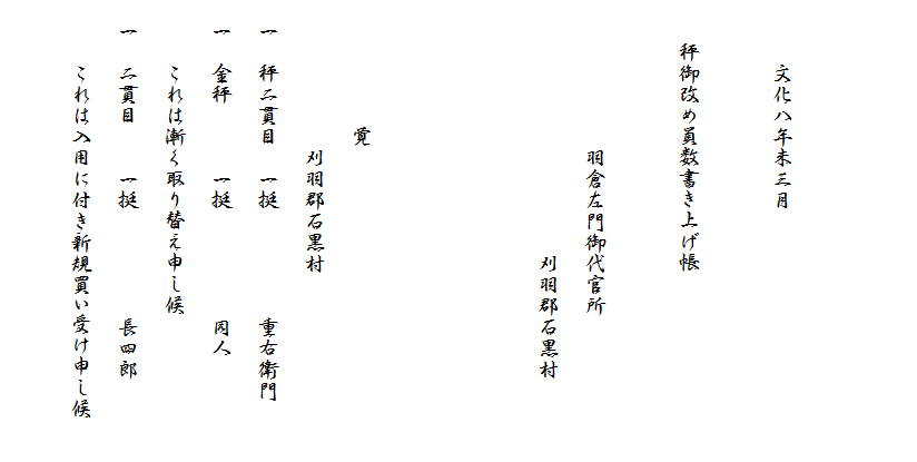 

　　　　
　　　文化八年未三月
　　
　　秤御改め員数書き上げ帳
　　　　　　
　　　　　　　羽倉左門御代官所
　　　　　　　　　　　　刈羽郡石黒村



　　　　　　覚
　　　　　　　刈羽郡石黒村
　一　秤二貫目　一挺　　　　　重右衛門
　一　金秤　　　一挺　　　　　同人
　　　これは漸く取り替え申し候
　一　二貫目　　一挺　　　　　長四郎
　　　これは入用に付き新規買い受け申し候　　
