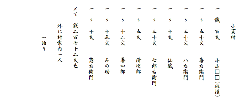 　
　　　　小貫村
　一　銭　百文　　　小山□□(破損)
　一　〃　五十文　　喜右衛門
　一　〃　三十文　　八右衛門
　一　〃　十文　　　仙蔵
　一　〃　三十文　　七郎右衛門
　一　〃　五文　　　清次郎
　一　〃　十二文　　善四郎
　一　〃　十五文　　みの助
　一　〃　十文　　　惣右衛門
　〆て　銭二百七十二文也
　　　　外に村案内一人
　　　　　　一泊り
　
