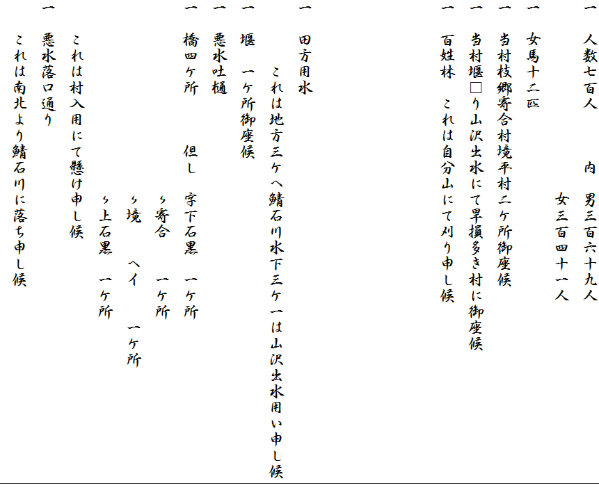 一　人数七百人　　　内　男三百六十九人　
　　　　　　　　　　　　女三百四十一人
一　女馬十二匹
一　当村枝郷寄合村境平村二ケ所御座候
一　当村堰□り山沢出水にて旱損多き村に御座候
一　百姓林　これは自分山にて刈り申し候




一　田方用水
　　　　これは地方三ケへ鯖石川水下三ケ一は山沢出水用い申し候
一　堰　一ケ所御座候
一　悪水吐樋
一　橋四ケ所　　　但し　字下石黒　一ケ所
　　　　　　　　　　　　〃寄合　　一ケ所
　　　　　　　　　　　　〃境　　ヘイ　　一ケ所
　　　　　　　　　　　　〃上石黒　一ケ所
　　これは村入用にて懸け申し候
一　悪水落口通り
　　これは南北より鯖石川に落ち申し候　　
