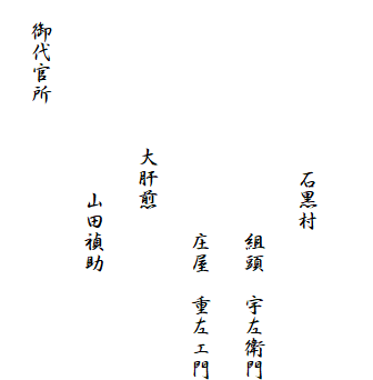 　
　　　　　　　　石黒村
　　　　　　　　　　　組頭　宇左衛門
　　　　　　　　　　　庄屋　重左エ門
　　　　　　　大肝煎
　　　　　　　　　山田禎助
　御代官所