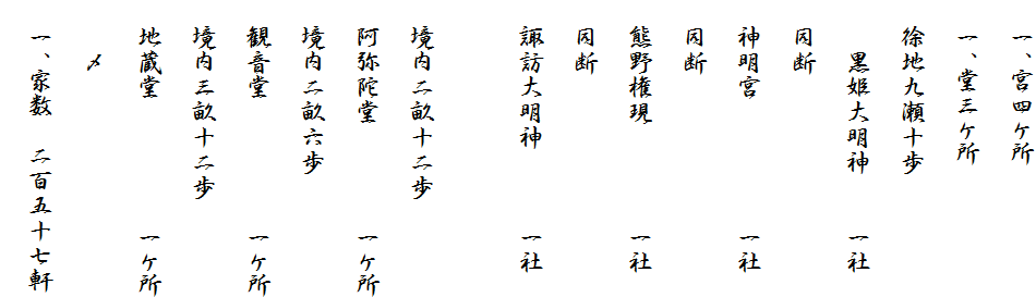 　一、宮四ケ所
　一、堂三ケ所
　徐地九瀬十歩
　　黒姫大明神　　一社
　同断
　神明宮　　　　　一社
　同断
　熊野権現　　　　一社
　同断
　諏訪大明神　　　一社

　境内二畝十二歩
　阿弥陀堂　　　　一ケ所
　境内二畝六歩　　
　観音堂　　　　　一ケ所
　境内三畝十二歩　
　地蔵堂　　　　　一ケ所
　　〆
　一、家数　二百五十七軒