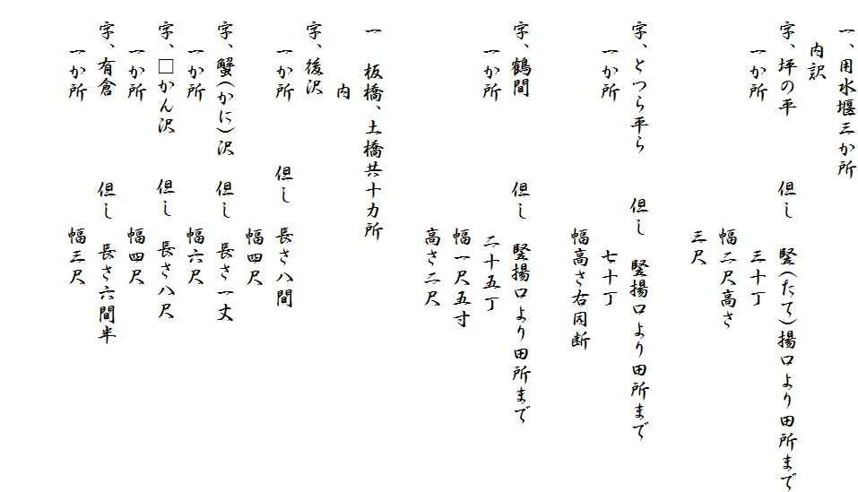 　一、用水堰三か所
　　内訳
　字、坪の平　　　但し　 竪(たて)揚口より田所まで
　　一か所　　　　　　　三十丁
　　　　　　　　　　　幅二尺高さ
　　　　　　　　　　　三尺

　字、とつら平ら　　但し　竪揚口より田所まで
　　一か所　　　　　　　七十丁
　　　　　　　　　　　幅高さ右同断

　字、鶴間　　　　但し　竪揚口より田所まで
　　一か所　　　　　　 二十五丁　
　　　　　　　　　　　幅一尺五寸
　　　　　　　　　　　高さ二尺

　一　板橋、土橋共十カ所
　　　　内
　字、後沢
　　一か所　　　但し　長さ八間　　　
　　　　　　　　　　　幅四尺
　字、蟹(かに)沢　但し　長さ一丈
　　一か所　　　　　　幅六尺
　字、□かん沢　　但し　長さ八尺
　　一か所　　　　　　幅四尺
　字、有倉　　　　但し　長さ六間半
　　一か所　　　　　　幅三尺　　　　
　　
