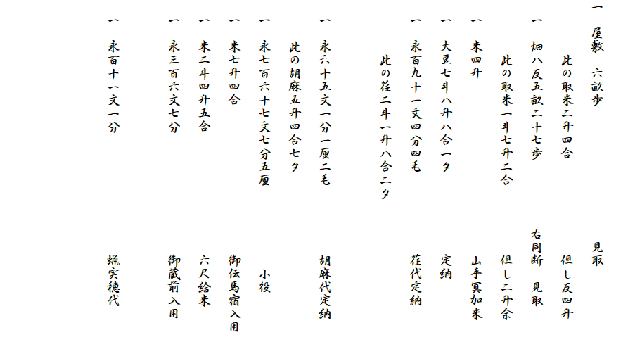 　
一　屋敷　六畝歩　　　　　　　　　　見取
　　　　此の取米二升四合　　　　　　　但し反四升
　一　畑八反五畝二十七歩　　　　　右同断　見取
　　　　此の取米一斗七升二合　　　　　但し二升余
　一　米四升　　　　　　　　　　　　　山手冥加米
　一　大豆七斗八升八合一夕　　　　　　定納
　一　永百九十一文四分四毛　　　　　　荏代定納
　　　　此の荏二斗一升八合二夕

　一　永六十五文一分一厘二毛　　　　　胡麻代定納
　　　此の胡麻五升四合七夕　　　　　
　一　永七百六十七文七分五厘　　　　　　小役
　一　米七升四合　　　　　　　　　　　御伝馬宿入用
　一　米二斗四升五合　　　　　　　　　六尺給米
　一　永三百六文七分　　　　　　　　　御蔵前入用　　　　　　
　一　永百十一文一分　　　　　　　　　蝋実穂代


