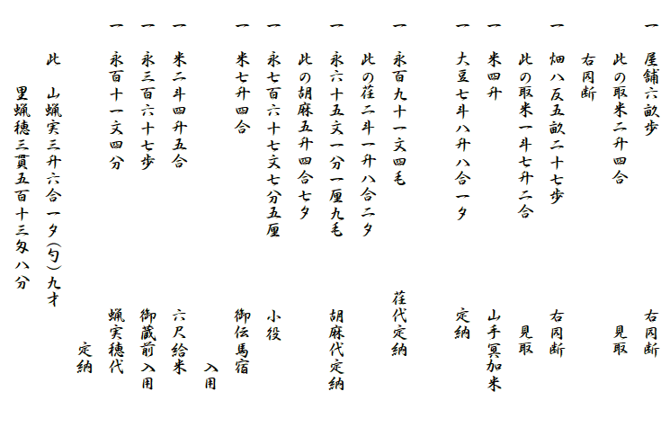 　一　屋舗六畝歩　　　　　　　　　　右同断
　　　此の取米二升四合　　　　　　　　見取
　　　右同断
　一　畑八反五畝二十七歩　　　　　　右同断
　　　此の取米一斗七升二合　　　　　　見取
　一　米四升　　　　　　　　　　　　山手冥加米
　一　大豆七斗八升八合一夕　　　　　定納　　　　　　　　　　　　
　一　永百九十一文四毛　　　　　　荏代定納
　　　此の荏二斗一升八合二夕
　一　永六十五文一分一厘九毛　　　　胡麻代定納
　　　此の胡麻五升四合七夕
　一　永七百六十七文七分五厘　　　　小役　
　一　米七升四合　　　　　　　　　　御伝馬宿
　　　　　　　　　　　　　　　　　　　　　入用
　一　米二斗四升五合　　　　　　　　六尺給米
　一　永三百六十七歩　　　　　　　　御蔵前入用
　一　永百十一文四分　　　　　　　　蝋実穂代
　　　　　　　　　　　　　　　　　　　　定納
　　　此　山蝋実三升六合一夕(勺)九才
　　　　　里蝋穂三貫五百十三匁八分