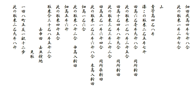 　畑田成高四斗七升八合
　此の取米一斗二升七合

　山
　青苧高四石八斗
　漆この取米二石五斗七升
　田高六石壱斗九升八合　　同所新田
　此の取米一石八斗二升五合
　田高十石四斗八升九合　　同所新田
　此の取米三石三斗二升二合
　田高五石一斗六升四合　　同所辰新田
　此の取米一石三斗六升八合　未高入新田
　畑高一石六合
　此の取米八升二合　申高入新田
　畑高五斗六升
　此の取米四升五合
　取米合三十石八斗五升二合
　　　　　　去申田　去丑検地
　　　　　　　　　　　見取
　一田八町五反一畝十二歩
　此の取米二石九斗八升
