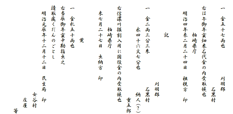 
　一　金五十七両也　　　　　刈羽郡
　　　　　　　　　　　　　　　　石黒村
　右は午御年貢畑米石代金の内受取候也
　　　　　　柏崎県庁
　　明治四年未二月二十四日　租税方　印

　　　　　　記
　　　　　　　　　　　　　　　刈羽郡
　一　金二両三分三朱　　　　　　石黒村
　　　　　永四十六文七分也　　　　納人(？)
　　　　　　　　　　　　　　　　　　重五郎
　右信濃川掘割入用に国役金の内受取候也
　　　　　柏崎県庁
　　未七月二十七日　出納方　印

　　　　　　　覚
　一　金札五十両也
　右当辰御年貢中勘指出之
　請取處くだんのごとし
　　明治元辰年十二月十二日　民生局　印
　　　　　　　　　　　　　　　　　女谷村
　　　　　　　　　　　　　　　　　　庄屋
　　　　　　　　　　　　　　　　　　　　等
