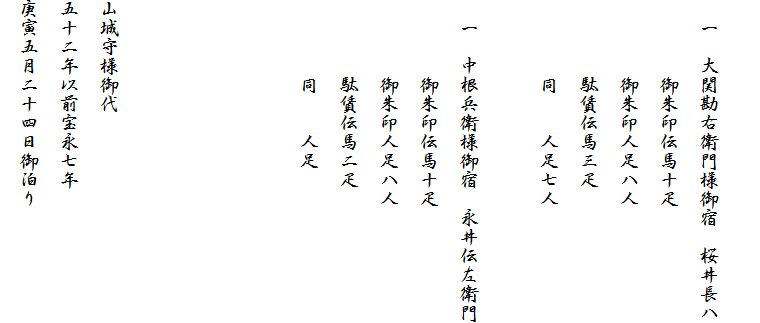 　
　一　大関勘右衛門様御宿　桜井長八
　　　　御朱印伝馬十疋
　　　　御朱印人足八人
　　　　駄賃伝馬三疋
　　　　同　　人足七人

　一　中根兵衛様御宿　永井伝左衛門
　　　　御朱印伝馬十疋
　　　　御朱印人足八人
　　　　駄賃伝馬二疋
　　　　同　　人足




山城守様御代
五十二年以前宝永七年
庚寅五月二十四日御泊り