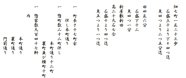 　
　畑七町一反ニ十三歩
　　石盛上十より下々四つ迄
　　免四つより二つ五分迄

　田四反六分
　　石盛下十二
　　免四つ一分
　新屋敷新田
　高二十九石七合
　　石盛十より四つ迄
　　免五つより一つ迄


　一　町長さ十七町余
　　　　但し本町通り
　一　惣町数二十二町但し
　　　　　　　　　本町通り十二町
　　　　　　　　　裏町並び横町十町
　一　惣家数九百四十七軒
　　　内
　　　　　　　　本町通り
　　　　　　　　裏町通り
　　　　　　　　門前通り