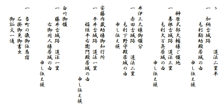 
　〃　　　　　　　道法二里半
　一　加納古城跡
　　　　毛利勘助殿居城の由
　　　　　　　　　　　申し伝え候

　　榊原式部大輔様ご領地
　一　善根古城跡　道法三里
　　　　毛利大万亮居城の由
　　　　　　　　　　　申し伝え候

　井伊三太様御領分
　一　赤田古城跡　　道法二里
　　　　毛利下野守殿居城の由
　　　　申し伝え候

　安藤内蔵助様御知行所
　一　平井古城跡　道法一里
　　　　稲垣平右衛門殿居城の由
　　　　　　　　　　　　　　申し伝え候

　白川御領
　一　藤井古城跡　道法一里
　　　　右御同人様居城の由
　　　　　　　　　　　申し伝え候

　一　当町の儀御伝馬宿
　　　石掛御免御書出
　　　御証文一通
