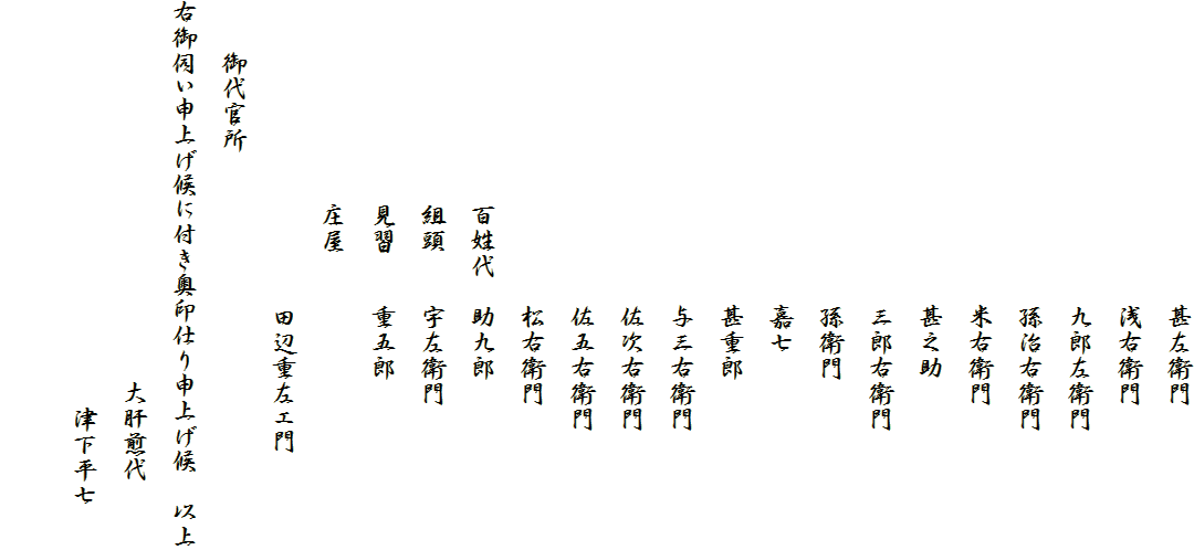 　　　　　　　　　　　　甚左衛門
　　　　　　　　　　　　浅右衛門
　　　　　　　　　　　　九郎左衛門
　　　　　　　　　　　　孫治右衛門
　　　　　　　　　　　　米右衛門
　　　　　　　　　　　　甚之助
　　　　　　　　　　　　三郎右衛門
　　　　　　　　　　　　孫衛門
　　　　　　　　　　　　嘉七
　　　　　　　　　　　　甚重郎
　　　　　　　　　　　　与三右衛門
　　　　　　　　　　　　佐次右衛門
　　　　　　　　　　　　佐五右衛門
　　　　　　　　　　　　松右衛門
　　　　　　　　百姓代　助九郎
　　　　　　　　組頭　　宇左衛門
　　　　　　　　見習　　重五郎
　　　　　　　　庄屋　
　　　　　　　　　　　　田辺重左エ門
　　御代官所
右御伺い申上げ候に付き奥印仕り申上げ候　以上
　　　　　　　　　　　　　　　大肝煎代
　　　　　　　　　　　　　　　　津下平七
