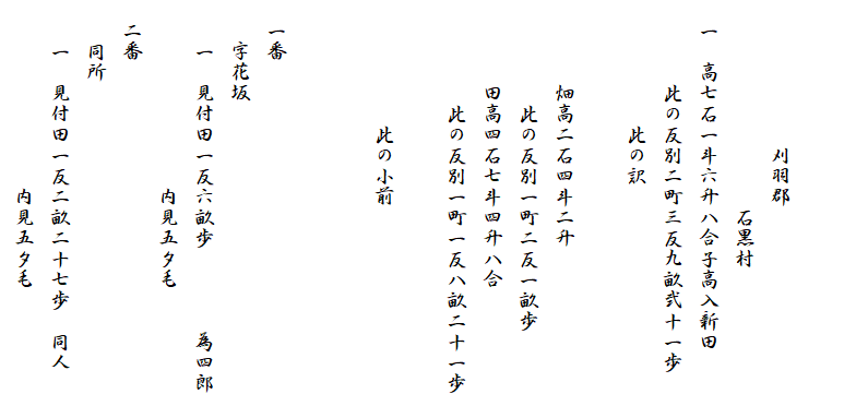 
　　
　　　　　　　刈羽郡
　　　　　　　　　　石黒村
　一　高七石一斗六升八合子高入新田
　　　　此の反別二町三反九畝弐十一歩
　　　　　　此の訳

　　　　畑高二石四斗二升
　　　　　此の反別一町二反一畝歩
　　　　田高四石七斗四升八合
　　　　　此の反別一町一反八畝二十一歩

　　　　　　此の小前


　一番
　　字花坂
　　一　見付田一反六畝歩　　　　為四郎
　　　　　　　　　内見五夕毛
　二番
　　同所
　　一　見付田一反二畝二十七歩　同人
　　　　　　　　　内見五夕毛