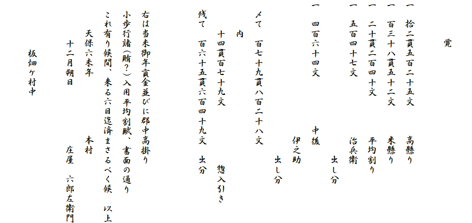 　
　　　　覚

一　拾二貫五百二十五文　　　高懸り
一　百三十八貫五十二文　　　米懸り
一　二十貫二百四十文　　　　平均割り
一　五百四十七文　　　　　　治兵衛
　　　　　　　　　　　　　　　　出し分
一　四百六十四文　　　　　中後
　　　　　　　　　　　　　　伊之助　
　　　　　　　　　　　　　　　　出し分
　〆て　百七十九貫八百二十八文
　　　内
　　　十四貫百七十九文　　　　　　惣入引き
　残て　百六十五貫六百四十九文　出分
　　　　　　　　　　　　　　　　　　　

　右は当未御年貢金並びに郡中高掛り
　小歩行諸(賄？)入用平均割賦、書面の通り
　これ有り候間、来る六日迄済まさるべく候　以上
　　　天保六未年　　　　　　本村
　　　　十二月朔日　　　　　　庄屋　六郎左衛門

　　　　　板畑ケ村中
