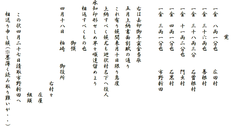 
　　　　　　覚
　一金　八両一分也　　　広田村
　一金　三十六両也　　　善根村
　一金　三十八両三分　　石曽根村
　一金　十一両二分也　　門出村
　一金　四両一分也　　　石黒村
　一金　三両一分也　　　市野新田

　右は去卯御年貢金当辰
　五月上納書面割賦の通り
　これ有り候間来月十日限り急度
　上納すべく候尤も廻状村名下へ役人
承知印形せしめ早々順達留めより
　相返すべくもの也
　　　　　　　御預
　四月十八日　柏崎　　御役所
　　　　　　　　　　　　　　右村々
　　　　　　　　　　　　　　　　庄屋
　　　　　　　　　　　　　　　　組頭
　　この状四月二十七日請取市野新田へ
　　相送り申し候(※墨薄く読み取り難いが・・)