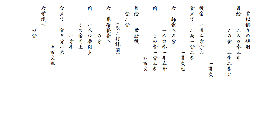 
　　学校掛りの規則
　月給　　二人口奉三斗
　　　　　この金　三歩二朱と　　　　　　　　　　　　
　　　　　　　　　　　一貫文
　役金　一円二方(？)
　金〆て　二両一分二朱
　　　　　　　　　一貫文也
　右　師家への分
　　　　　一人口奉一斗五升
　同　　　　この金一分三朱
　　　　　　　　　　六百文
　月給　　世話役
　　金二分　
　　　　(※二行抹消)　
　右　兼帯塾長へ
　　　　　　の分
　同　　一人口奉同上
　　　　この金同上
　　　　　　一方半
　合〆て　金三分一朱
　　　　　　　　五百文也
　右学僕へ
　　　　　の分
　

　　　　