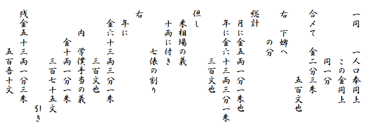 　
　一同　　一人口奉同上
　　　　　　この金同上
　　　　　　同一分
　合〆て　金二分三朱
　　　　　　　　五百文也
　右　下婢へ
　　　　の分
　総計
　　月に金五両一分一朱也
　　年に金六十三両三分一朱
　　　　　　三百文也
　但し
　　米相場の義
　　十両に付き
　　　　　七俵の割り
　右
　　年に
　　金六十三両三分一朱
　　　　　　三百文也
　　　内　学僕手当の義
　　　　金十両一分一朱
　　　　　　三百七十五文
　　　　　　　　　　　引き
　残金五十三両一分三朱
　　　　　五百吾十文