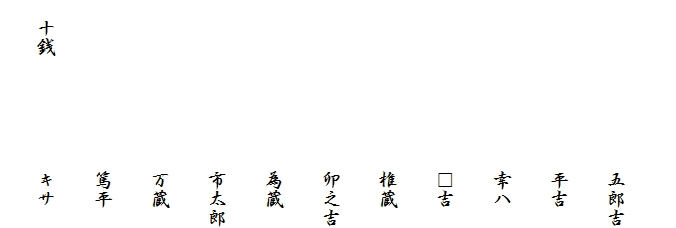 
　　　　　　　　　五郎吉
　　　　　　　　　平吉
　　　　　　　　　幸八
　　　　　　　　　□吉
　　　　　　　　　椎蔵
　　　　　　　　　卯之吉
　　　　　　　　　為蔵
　　　　　　　　　市太郎
　　　　　　　　　万蔵
　　　　　　　　　篤平
　十銭　　　　　　キサ