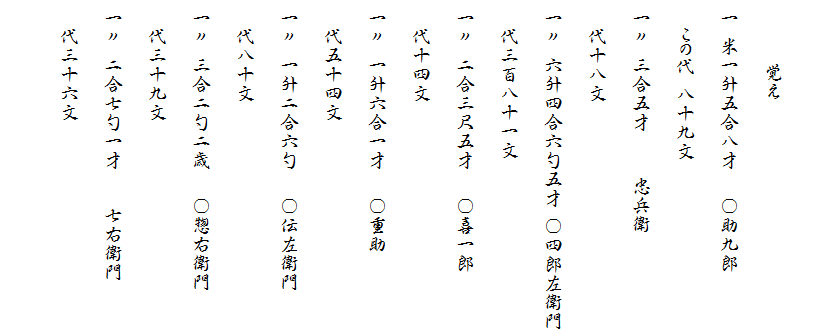 
　　　　　　　覚え
　一　米一升五合八才　　　○助九郎
　　　この代　八十九文
　一〃　三合五才　　　　　忠兵衛
　　　代十八文
　一〃　六升四合六勺五才　○四郎左衛門
　　　代三百八十一文
　一〃　二合三尺五才　　　○喜一郎
　　　代十四文
　一〃　一升六合一才　　　○重助
　　　代五十四文　
　一〃　一升二合六勺　　　○伝左衛門
　　　代八十文
　一〃　三合二勺二歳　　　○惣右衛門
　　　代三十九文
　一〃　二合七勺一才　　　　七右衛門
　　　代三十六文　
　　　　　　　