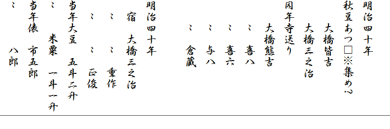 
明治四十年
秋豆あつ□※集め?
　　大橋皆吉
　　大橋三之治
同年寺送り
　　大橋熊吉
　　〃　喜八
　　〃　喜六
　　〃　与八
　　〃　倉蔵

明治四十年
　宿　大橋三之治
　〃　　〃　重作
　〃　　〃　正俊
当年大豆　五斗二升
〃　　米粟　一斗一升
当年俵　市五郎
〃　　　八郎　　
　