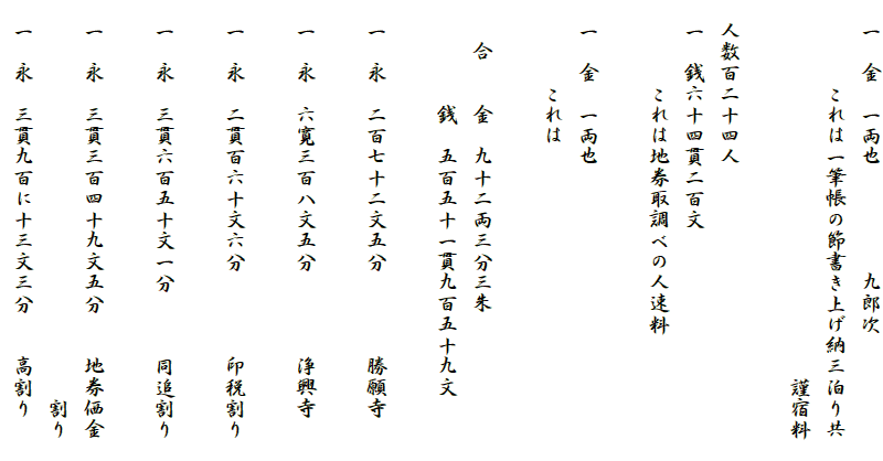 　一　金　一両也　　　　　九郎次
　　　　これは一筆帳の節書き上げ納三泊り共
　　　　　　　　　　　　　　　　　　謹宿料

　人数百二十四人
　一　銭六十四貫二百文
　　　　これは地券取調べの人速料

　一　金　一両也
　　　　これは

　　合　　金　九十二両三分三朱
　　　　　銭　五百五十一貫九百五十九文

　一　永　二百七十二文五分　　　　勝願寺

　一　永　六寛三百八文五分　　　　浄興寺

　一　永　二貫百六十文六分　　　　印税割り

　一　永　三貫六百五十文一分　　　同追割り

　一　永　三貫三百四十九文五分　　地券価金
　　　　　　　　　　　　　　　　　　　割り
　一　永　三貫九百に十三文三分　　高割り　　