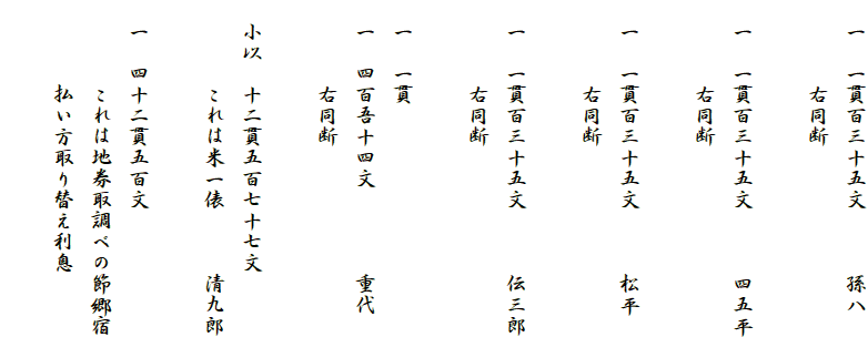 　一　一貫百三十五文　　　孫八
　　　　右同断

　一　一貫百三十五文　　　四五平
　　　　右同断

　一　一貫百三十五文　　　松平
　　　　右同断

　一　一貫百三十五文　　　伝三郎
　　　　右同断

　一　一貫
　一　四百吾十四文　　　　重代
　　　　右同断

　小以　十二貫五百七十七文　　
　　　　これは米一俵　　　清九郎

　一　四十二貫五百文
　　　　これは地券取調べの節郷宿
　　　　払い方取り替え利息
　