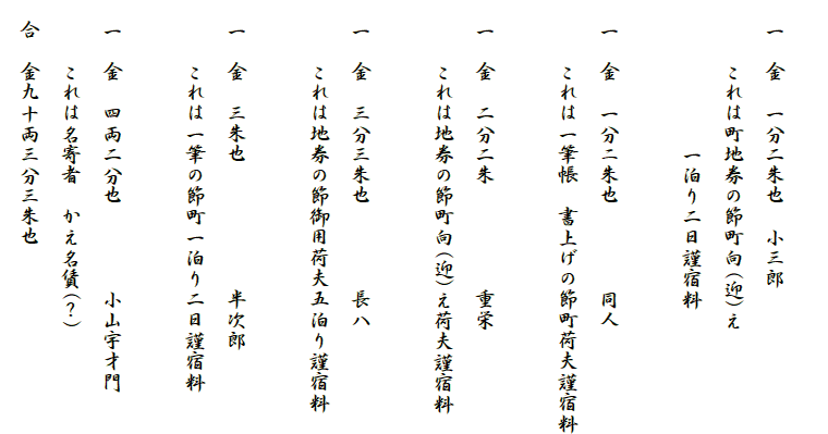 　
　一　金　一分二朱也　小三郎
　　　これは町地券の節町向(迎)え
　　　　　　　一泊り二日謹宿料

　一　金　一分ニ朱也　　　　同人
　　　これは一筆帳　書上げの節町荷夫謹宿料

　一　金　二分二朱　　　　　重栄
　　　これは地券の節町向(迎)え荷夫謹宿料

　一　金　三分三朱也　　　　長八
　　　これは地券の節御用荷夫五泊り謹宿料

　一　金　三朱也　　　　　　半次郎
　　　これは一筆の節町一泊り二日謹宿料

　一　金　四両二分也　　　　小山宇才門
　　　これは名寄者　かえ名賃(？)
　合　金九十両三分三朱也