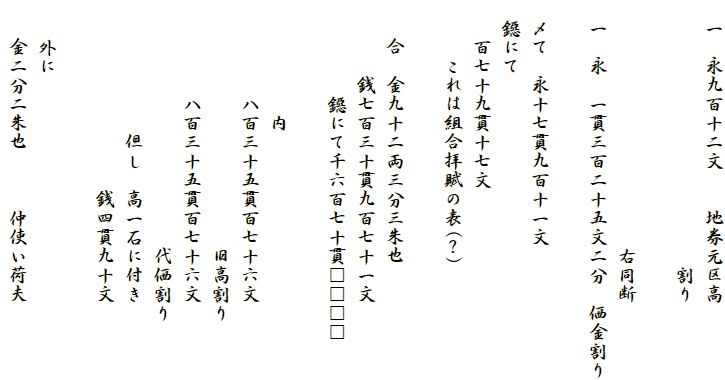 　一　永九百十二文　　地券元区高
　　　　　　　　　　　　　　割り

　　　　　　　　　　　　　右同断
　一　永　一貫三百二十五文二分　価金割り

　〆て　永十七貫九百十一文
　鐚にて
　　百七十九貫十七文
　　　これは組合拝賦の表(？)

　　合　金九十二両三分三朱也
　　　　銭七百三十貫九百七十一文
　　　　　鐚にて千六百七十貫□□□□

　　　　　　内
　　　　　八百三十五貫百七十六文
　　　　　　　　　　　　　旧高割り
　　　　　八百三十五貫百七十六文
　　　　　　　　　　　　　代価割り
　　　　　　　但し　高一石に付き
　　　　　　　　　　銭四貫九十文

　　外に
　　金二分二朱也　　　仲使い荷夫