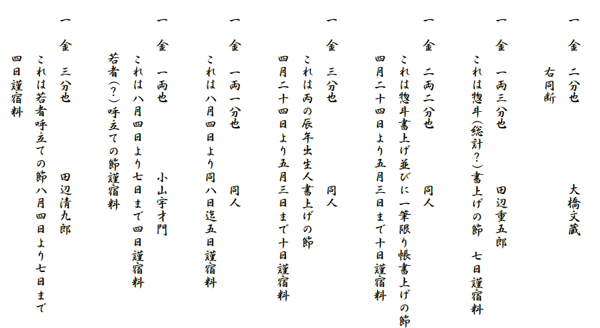 
　一　金　二分也　　　　　　大橋文蔵
　　　　　右同断

　一　金　一両三分也　　　　田辺重五郎
　　　　これは惣斗(総計？)書上げの節　七日謹宿料

　一　金　二両二分也　　　　同人
　　　　これは惣斗書上げ並びに一筆限り帳書上げの節
　　　　四月二十四日より五月三日まで十日謹宿料

　一　金　三分也　　　　　　同人
　　　　これは丙の辰年出生人書上げの節
　　　　四月二十四日より五月三日まで十日謹宿料

　一　金　一両一分也　　　　同人
　　　　これは八月四日より同八日迄五日謹宿料

　一　金　一両也　　　　　小山宇才門
　　　　これは八月四日より七日まで四日謹宿料
　　　　若者(？)呼立ての節謹宿料

　一　金　三分也　　　　　田辺清九郎
　　　　これは若者呼立ての節八月四日より七日まで
　　　　四日謹宿料