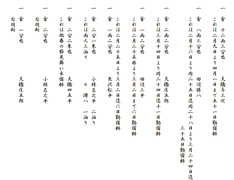 　
　一　金　十二両三分也　　　大橋与三次
　　　これは二月九日より四月一日まで五十一日勤宿料

　一　金　八両三分也　　　　田辺孫八
　　　これは二月十六日より同二十五日迄同二十八日より三月二十四日迄
　　　　　　　　　　　　　　　　　　　　　　　三十五日勤宿料

　一　金　二両二分也　　　　大橋庄五郎
　　　これは三月十四日より同二十四日迄十一日勤宿料

　一　金　一両二分也　　　　田辺三平
　　　これは二月二十五非より三月二日まで六日勤宿料

　　　これは二月二十五日より三月二日迄六日勤宿料
　一　金　一両二分也　　　　矢沢松平

　一　金　二分一朱也　　　　小林名之平　二泊り
　　　これは両人三泊り　　　　々　源八　一泊り

　一　金　二分二朱也　　　　大橋四五平
　　　これは地券の節見舞い出宿料

　一　金　二分也　　　　　　小林名之平
　　　右同断

　一　金　一分也　　　　　　大橋庄五郎
　　　右同断
