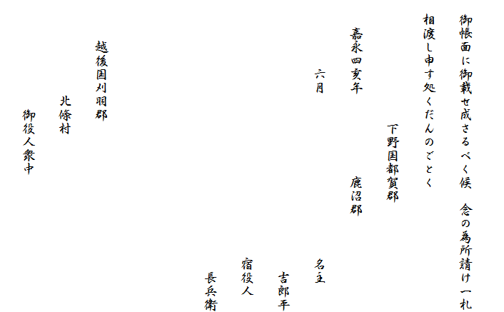 
　御帳面に御載せ成さるべく候　念の為所請け一札
　相渡し申す処くだんのごとく
　　　　　　　　　下野国都賀郡
　　嘉永四亥年　　　　　　鹿沼郡
　　　　　六月　　　　　　　　　　　　名主
　　　　　　　　　　　　　　　　　　　　吉郎平
　　　　　　　　　　　　　　　　　　　宿役人
　　　　　　　　　　　　　　　　　　　　長兵衛


　　　越後国刈羽郡
　　　　　　　北條村
　　　　　　　　御役人衆中