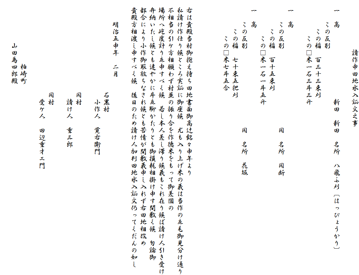 　　　　　　　請作申田地水入証文之事

　一　高　　　　　　　　　　新田　新田　名所　八飛ふ刈〔はっぴょうかり〕　　
　　　この反別　
　　　　この稲　百三十三束刈
　　　　　この□米一石三斗三升

　一　高
　　　この反別　　　　　　　　　　　同　名所　同断　　　　　　
　　　　この稲　百十五束刈　
　　　　　この□米一石一斗五升
　一　高
　　　この反別　　　　　　　　　　　同　名所　花坂
　　　　この稲　七十束五把刈
　　　　　この□米七斗五合



　右は貴殿当村御抱え持ち田地書面御高辻銘々申年より
　私請け作仕り候ところ実証に御座候　尤も入り上げ米の義は当作の立毛御見分け通り
　不相当の引ケ方相願わず村並の振り合を作徳米をもって御差図の
　場所へ屹度計り立申すべく候　若し本人差し滞り候義もこれ在り候ば請け人引き受け
　弁納いたし候とも速やかに斗立聊かたりとも御損耗相掛け申す間敷く候　勿論御
　都合により小作御取放ちなされ候とも苦情が間敷義申し入れず右田地相改め
　貴殿方相渡し申すべく候　後日のため請け人加判田地水入証文仍ってくだんの如し

　　　明治五申年　二月
　　　　　　　　　　　　　石黒村
　　　　　　　　　　　　　　小作人　覚右衛門

　　　　　　　　　　　　　同村
　　　　　　　　　　　　　　請け人　重三郎
　　
　　　　　　　　　　　　　同村
　　　　　　　　　　　　　　受ケ人　田辺重才エ門

　　　　　　　　　柏崎町
　　　　　　山田為四郎殿
　　　　　　　　